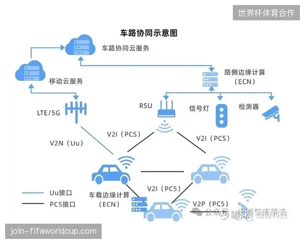 奥体中心推行全链路协同协议，彻底终结赛事现场多部门指令冲突
